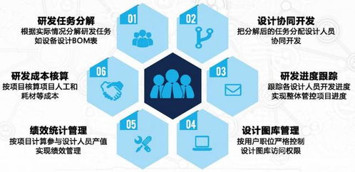 定制化軟件口碑炸裂的秘密 從多家企業(yè)管理的洞察中揭秘